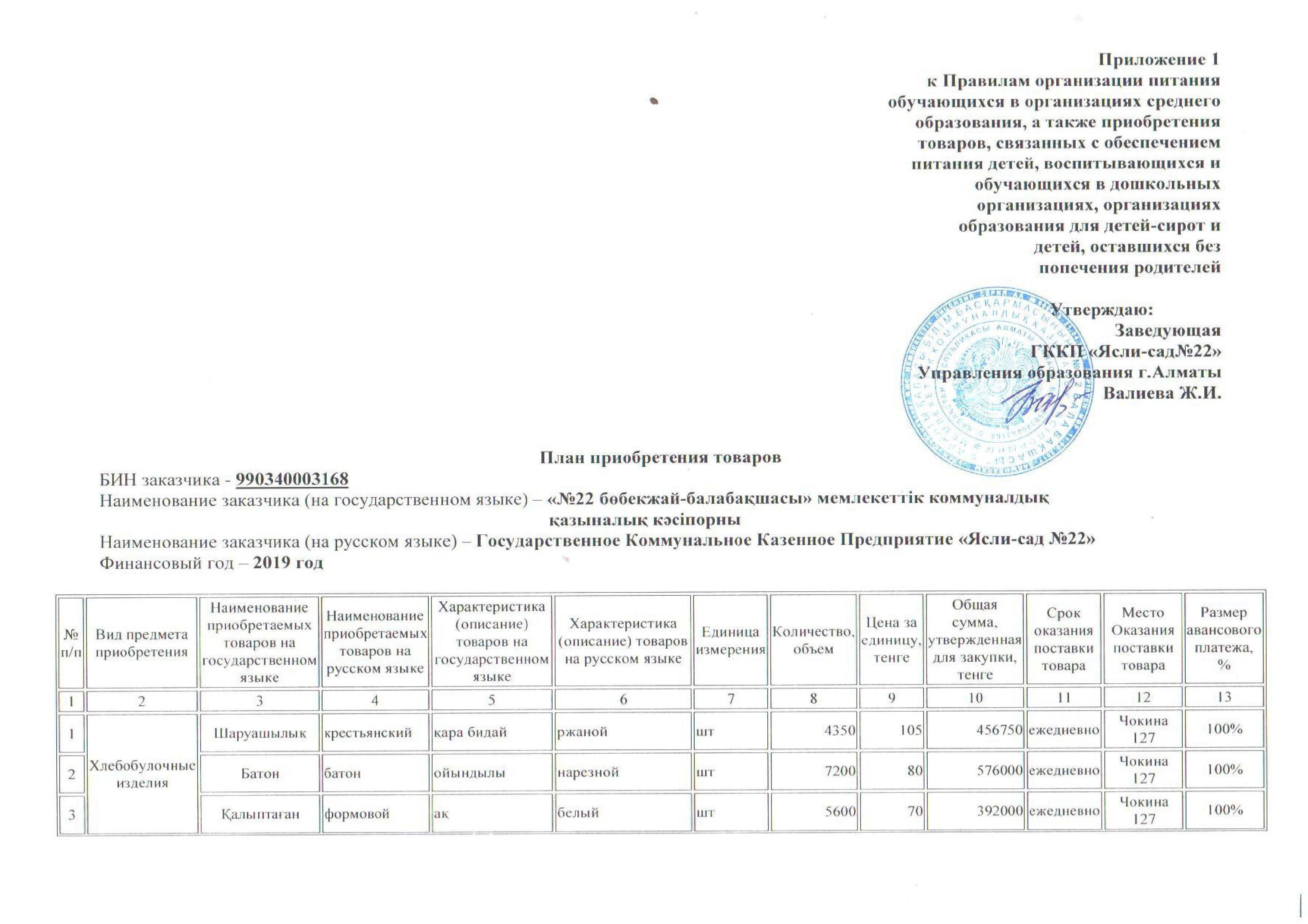 План приобретения товаров продуктов питания