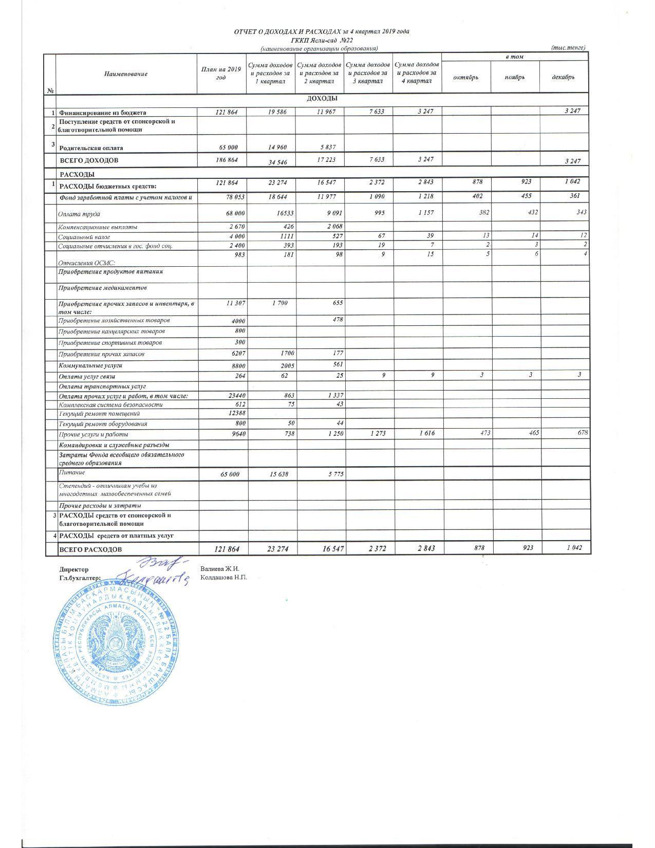 Отчет о доходах и расходах 4 кв 2019