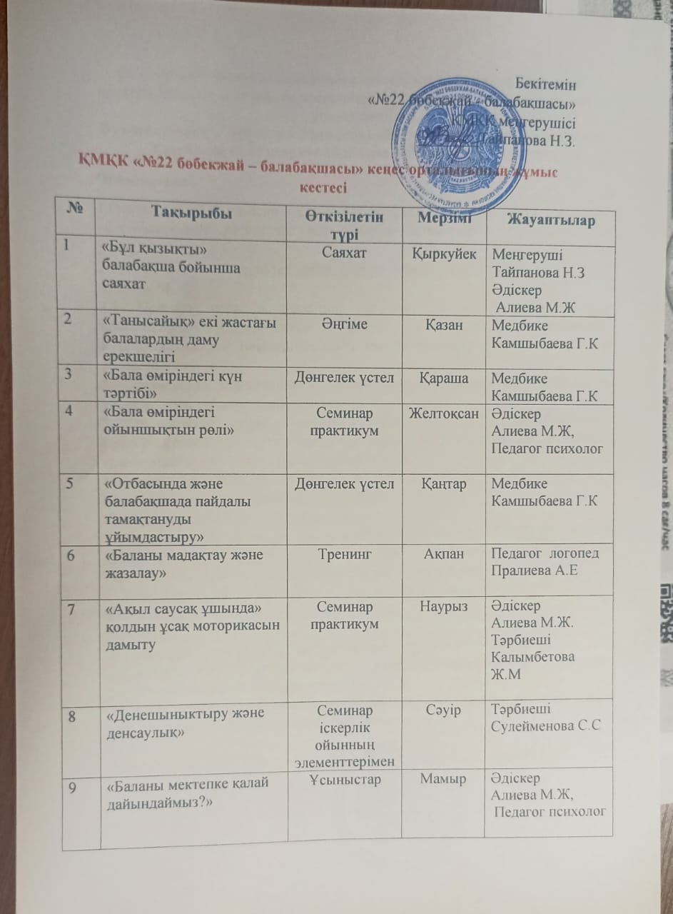 Кеңес орталығының  жұмыс жоспары