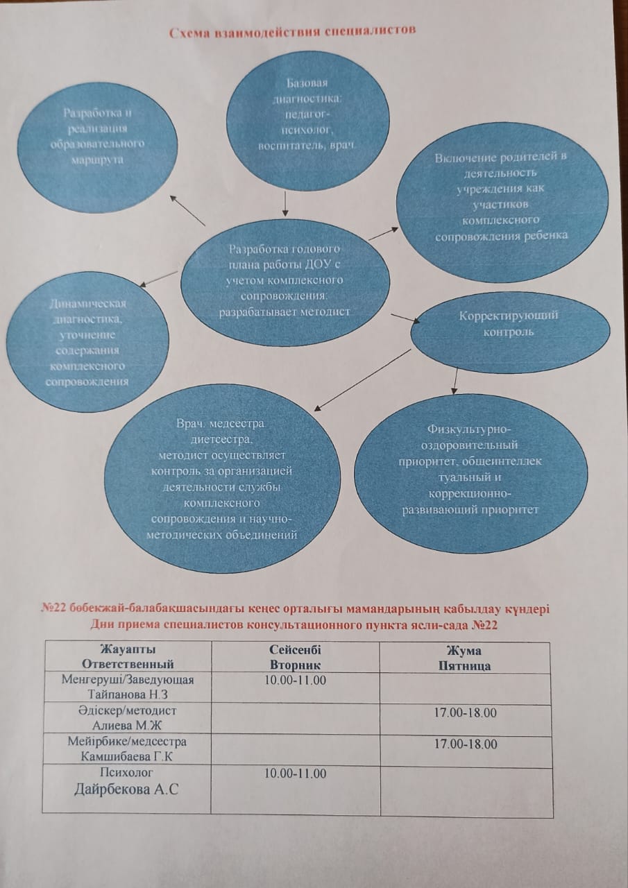 Консультациялық пункттің 2025 - 2026 оқу жылына арналған жылдық жоспары